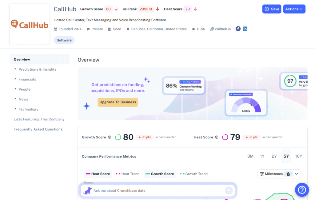 CallHub